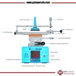 سپراتور فک متحرک Sunshine S-918F plus - Image 4